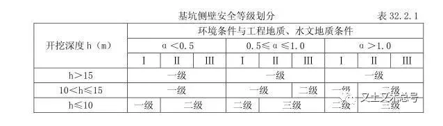 哈尔滨基坑支护