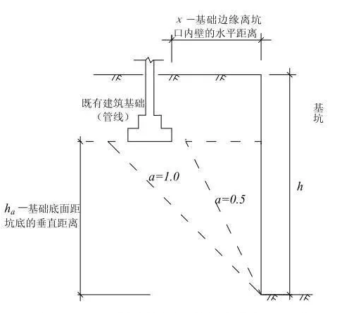 哈尔滨基坑支护